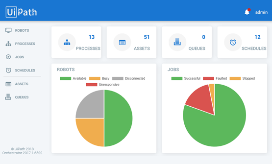 UiPath Orchestrator