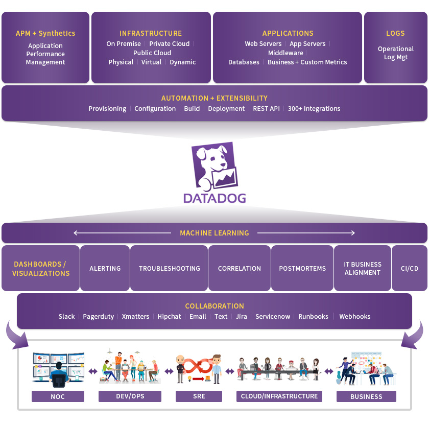 DataDog 서비스 개요