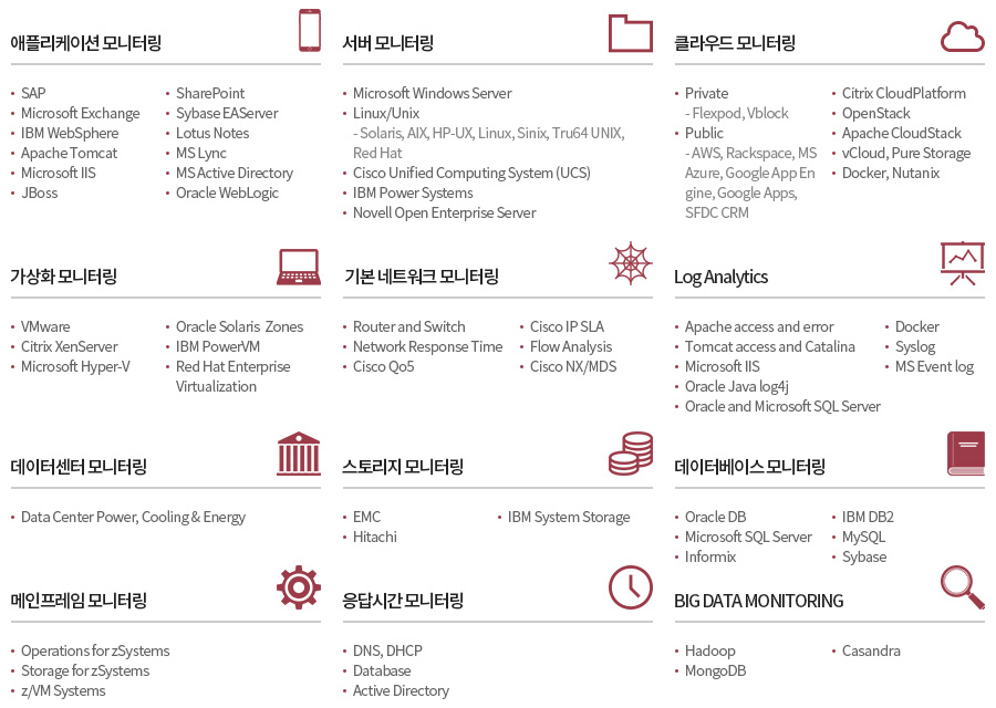 IT Infra #2